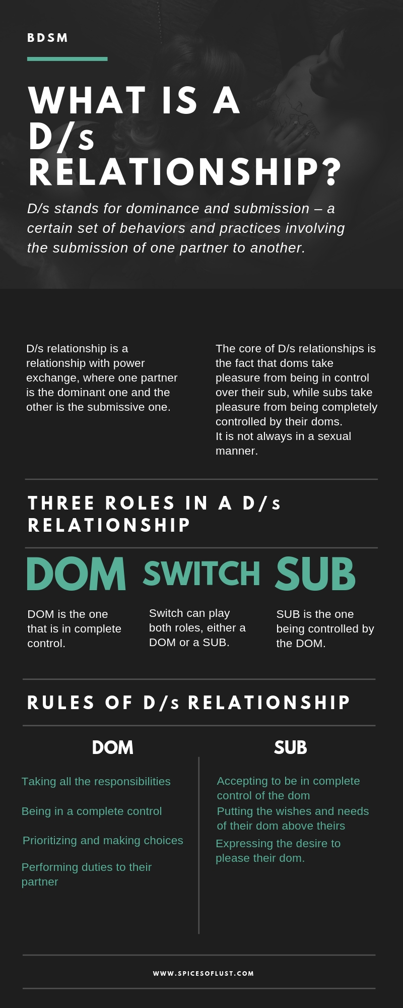 Infographic about D/s relationship