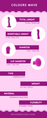 Colours Wave - Specifications Infographic
