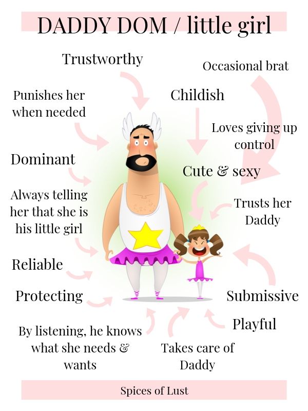 Infographic about Daddy Dom and little girl characteristics