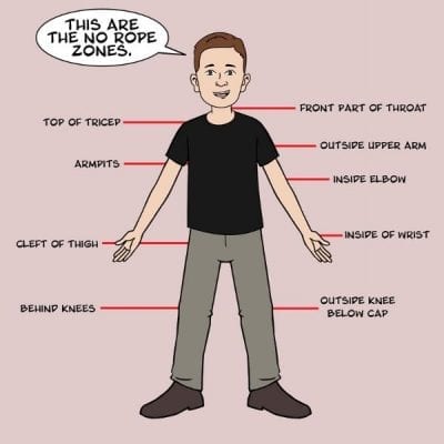 Bondage safety infographic