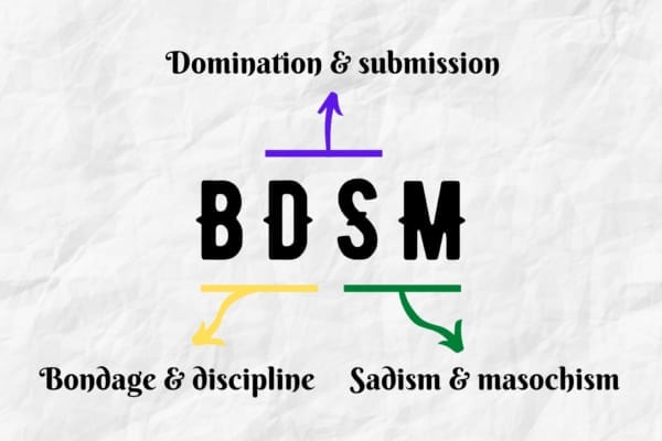 What is BDSM?