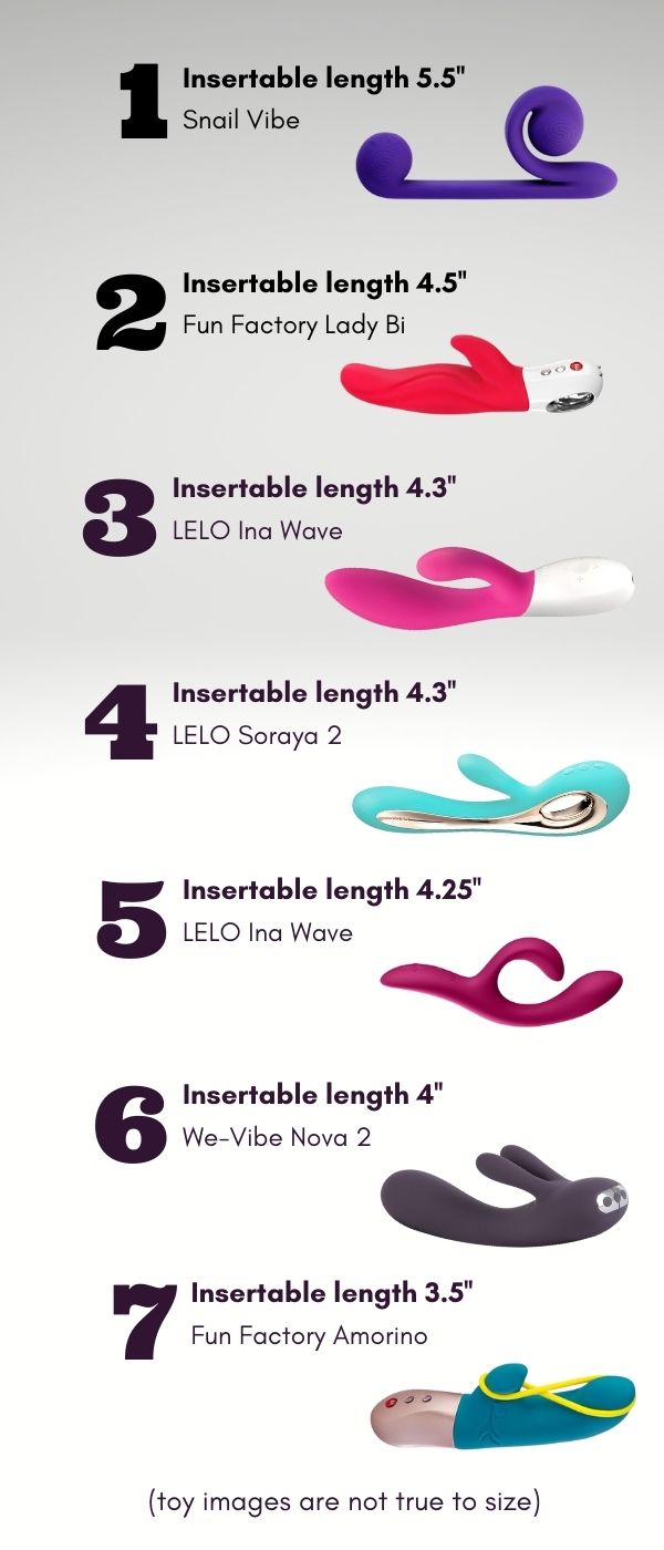 Vergleich der einführbaren Länge unter Rabbit-Vibratoren