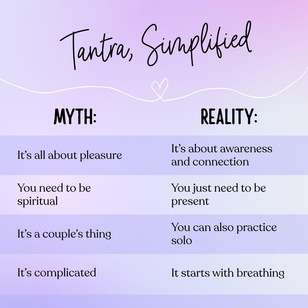 Tantra, infografía simplificada