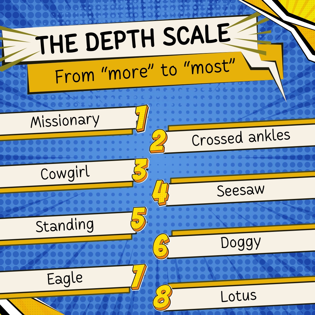 The depth scale