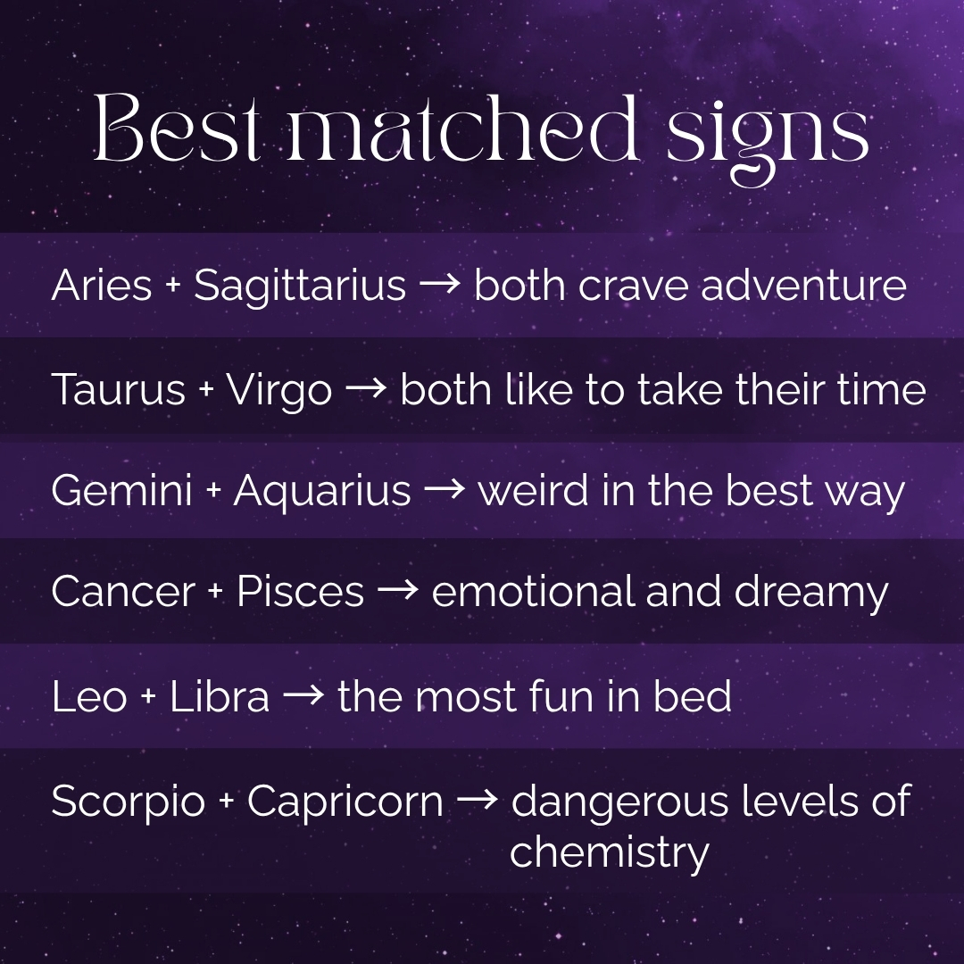 Best matched zodiac signs infographic