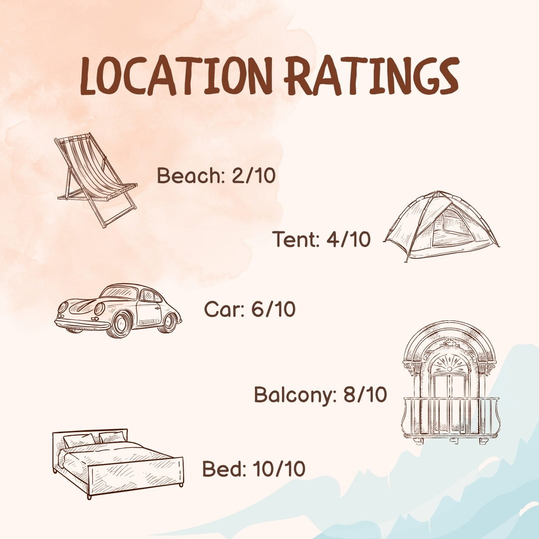 location ratings infographic