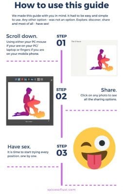 How to use Kama Sutra Sex Position Guide