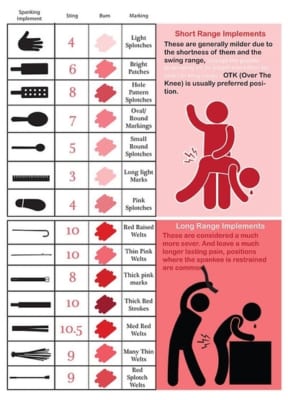 Spanking guide infographic