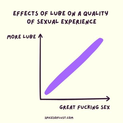 graph showing how to use lube to improve your sex life